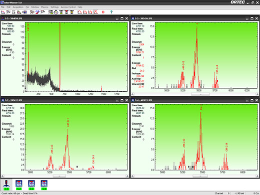 Radiochemical Analysis